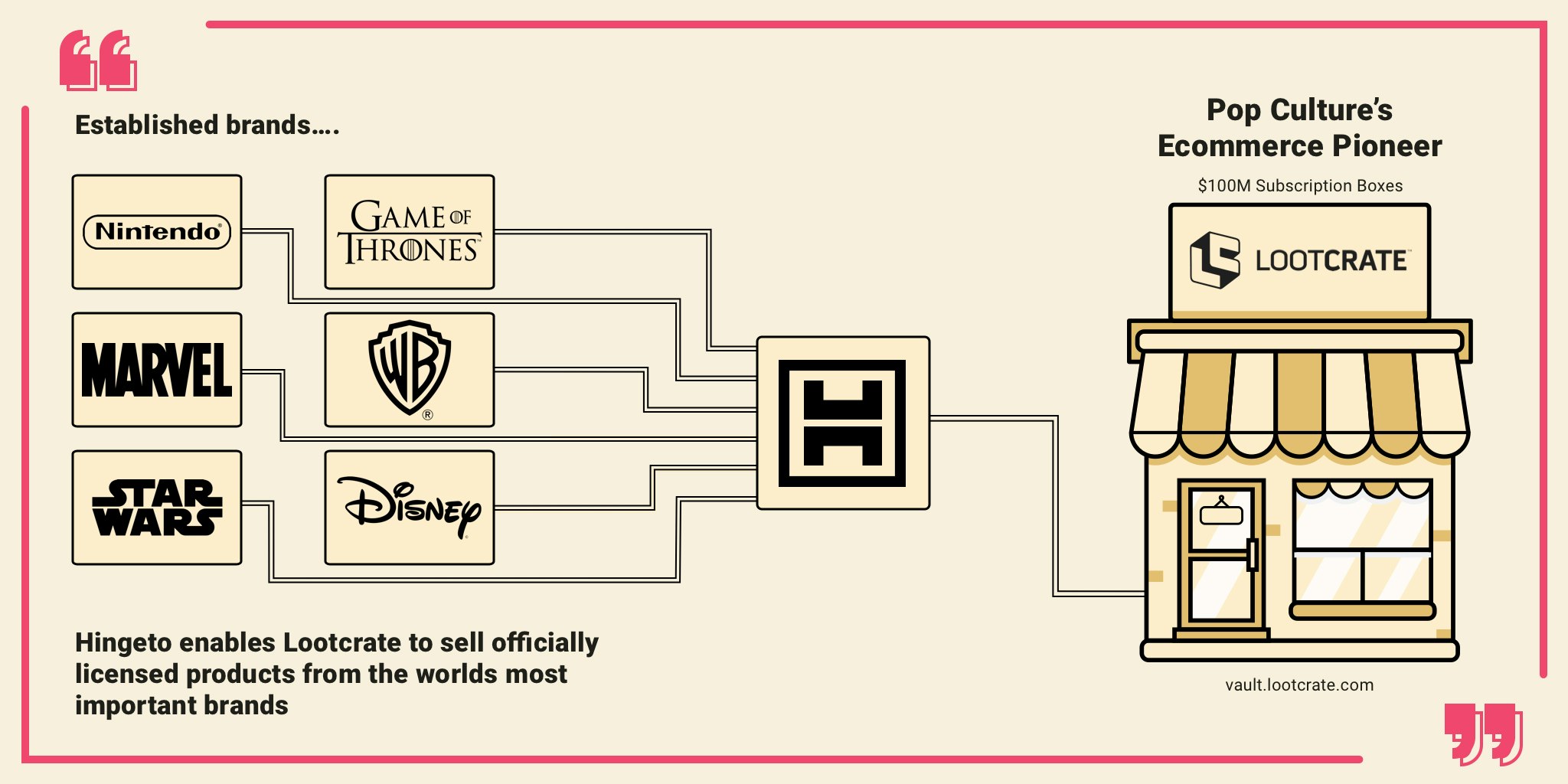 Hingeto Supply Image