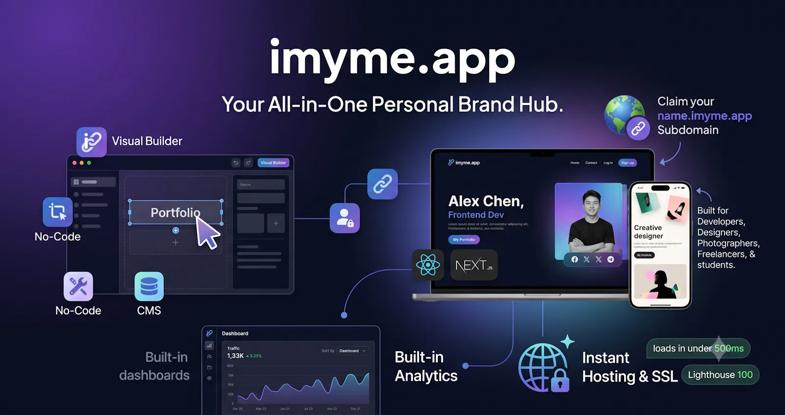 imyme screenshot 7