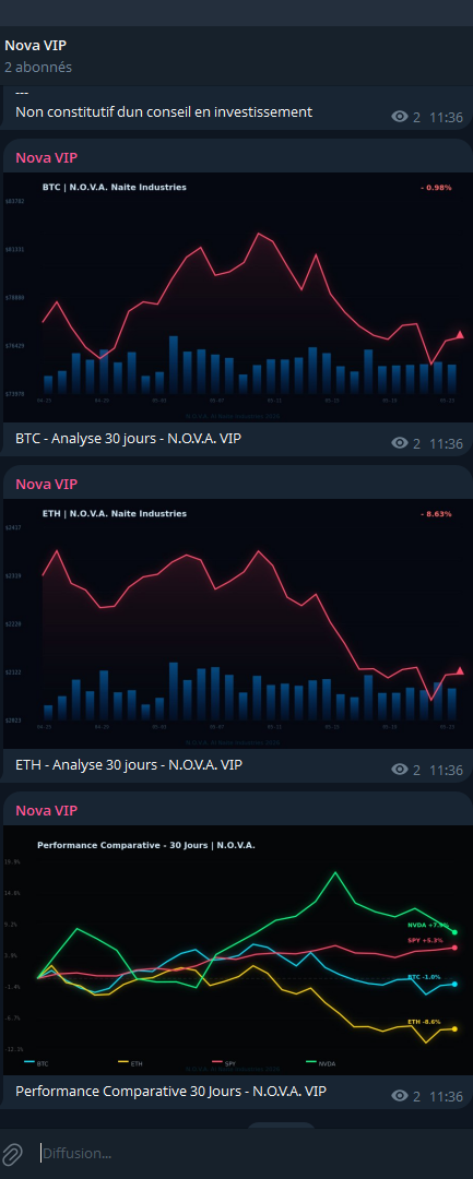 N.O.V.A. — AI Financial Intelligence gallery image