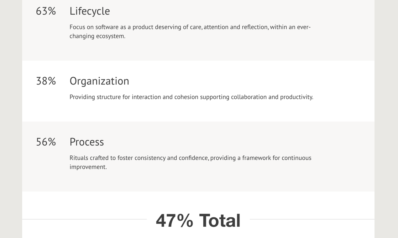 The DevOps Checklist gallery image