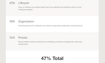 The DevOps Checklist gallery image