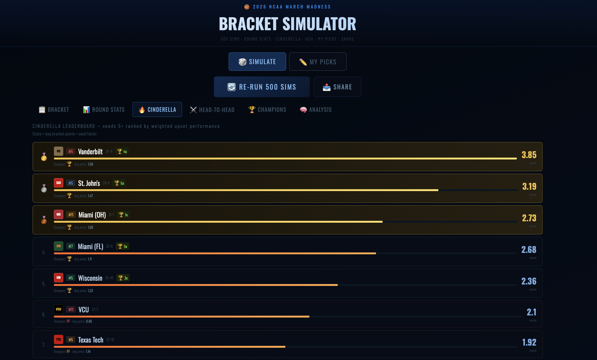  March Madness Bracket Simulator gallery image