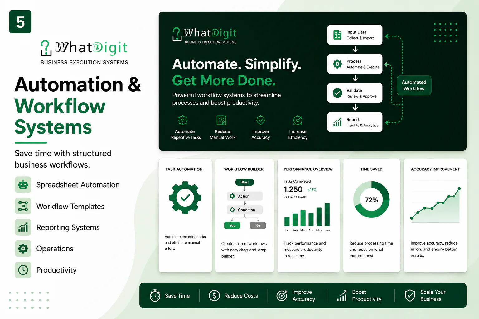 WhatDigit gallery image