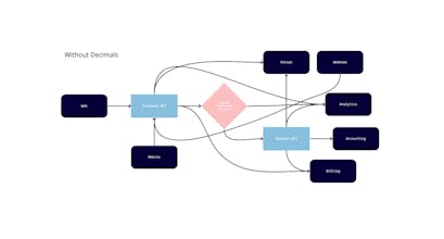 Decimals gallery image
