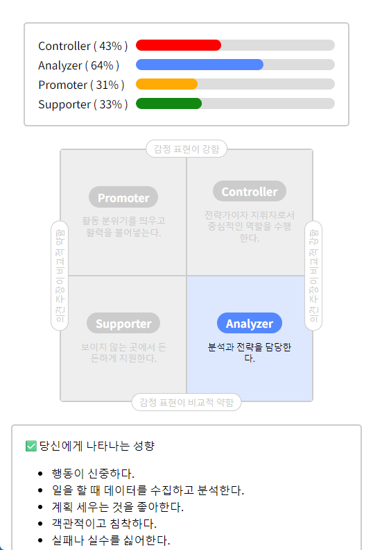 personality test gallery image
