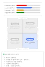 personality test gallery image