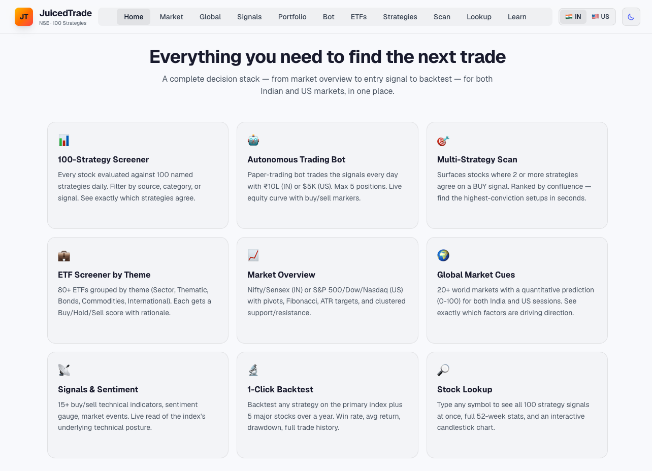 JuicedTrade Stock Screener gallery image