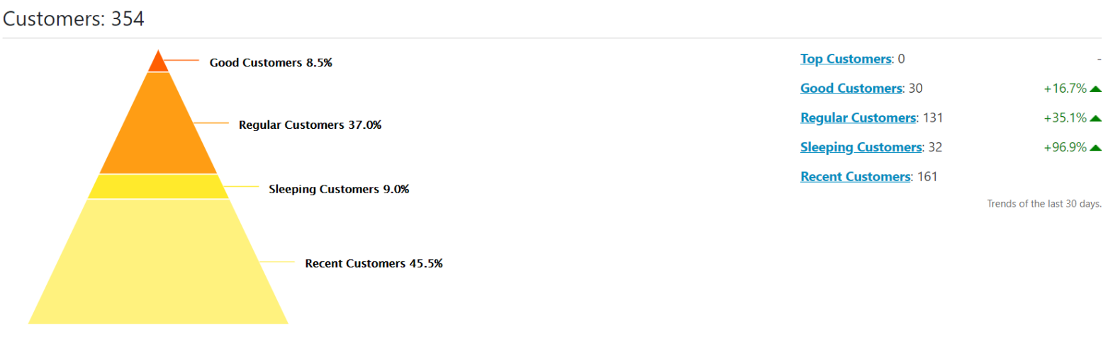 Movylo gallery image