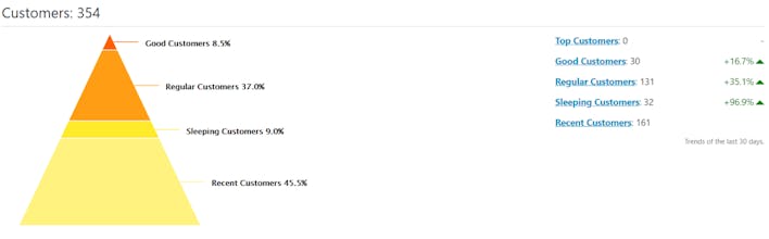 Movylo gallery image