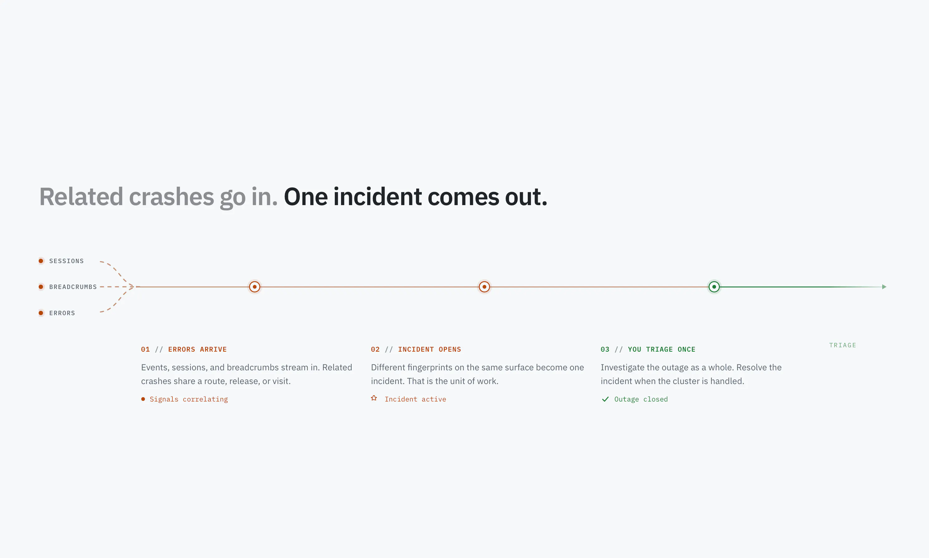 RetraceKit – incidents tracking platform gallery image