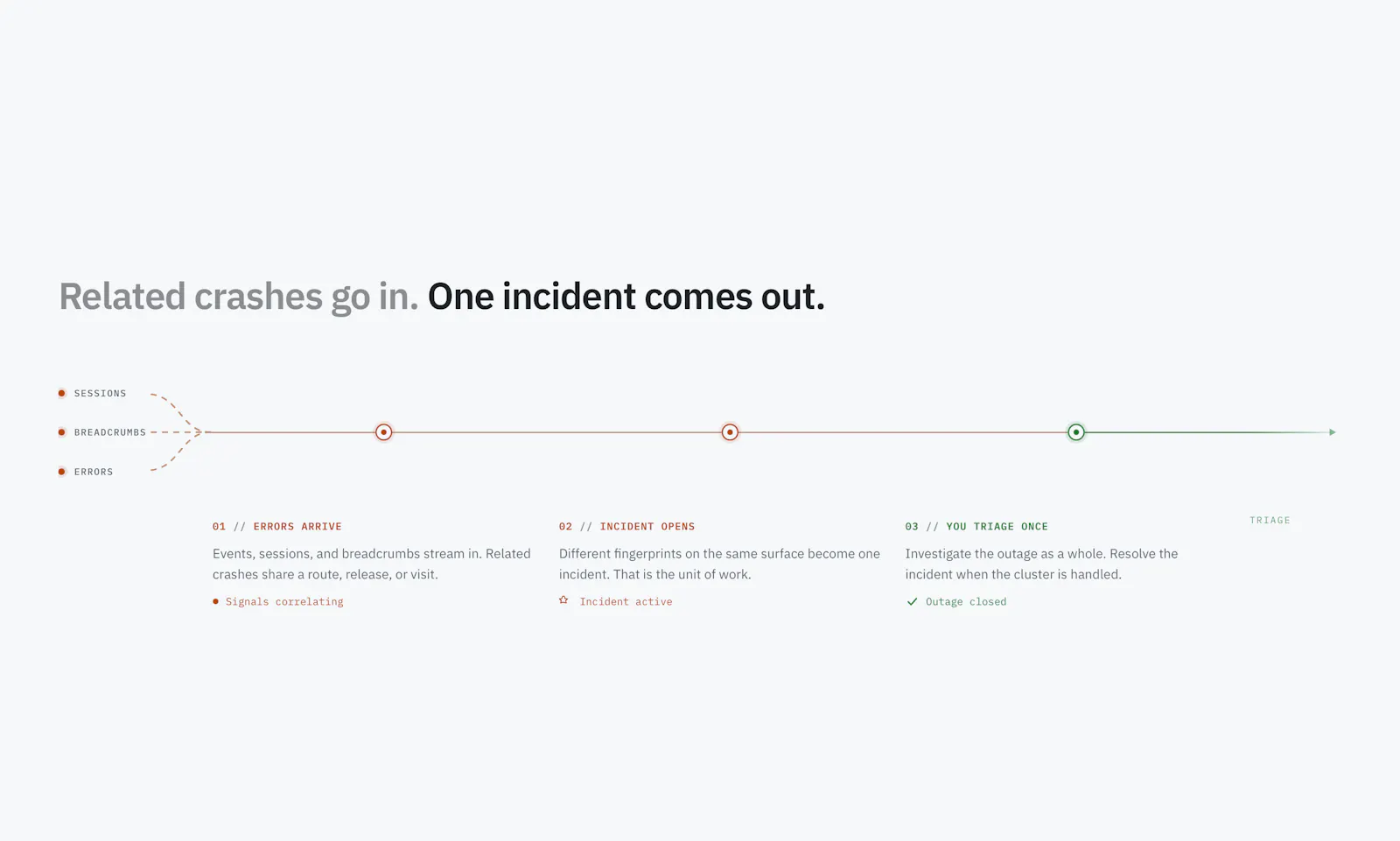 RetraceKit – incidents tracking platform screenshot 2