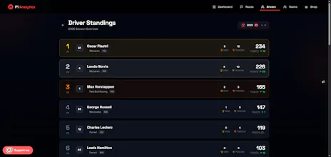 F1 Analytics gallery image