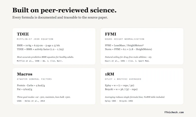 FFMI Check screenshot 3