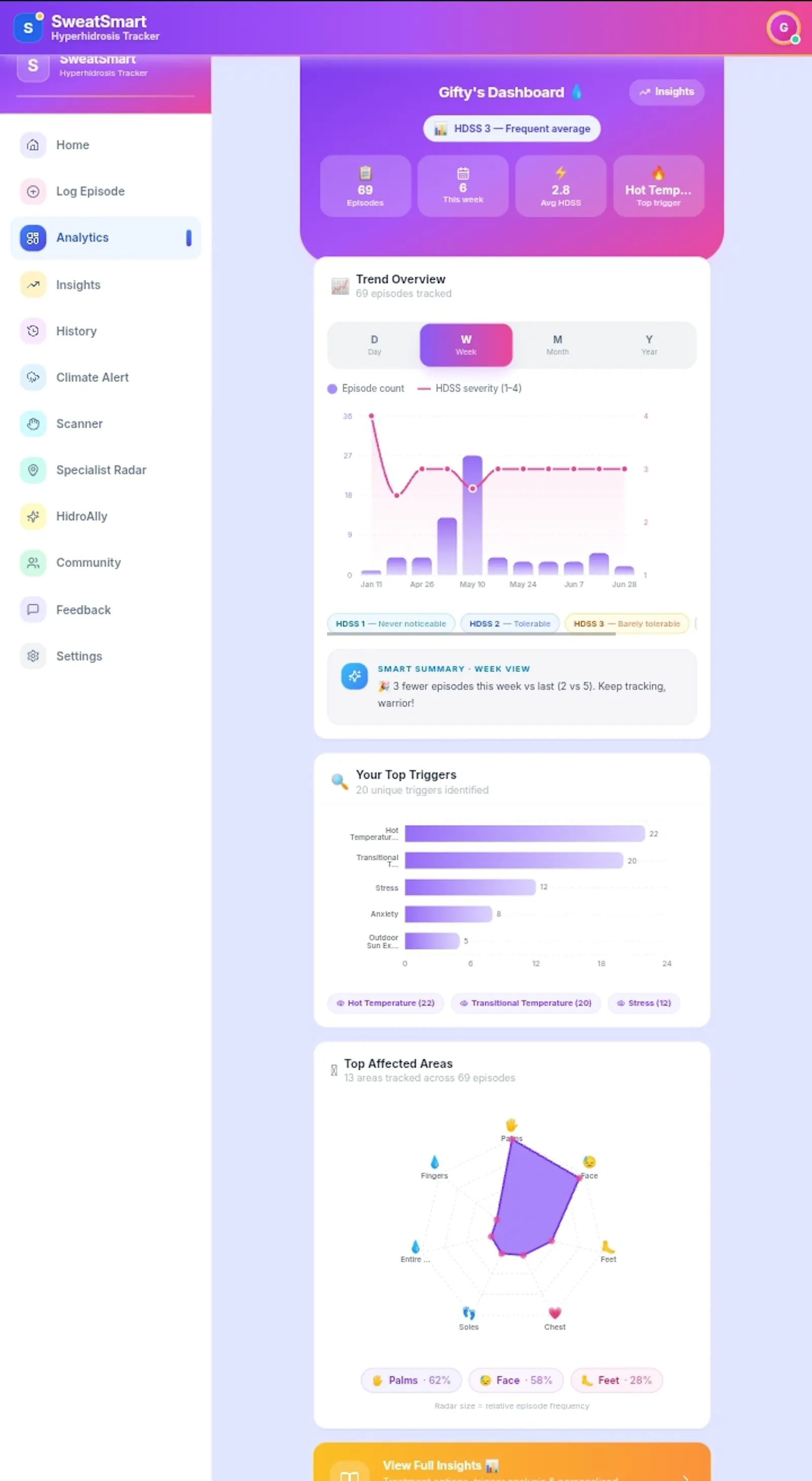SweatSmart screenshot 4