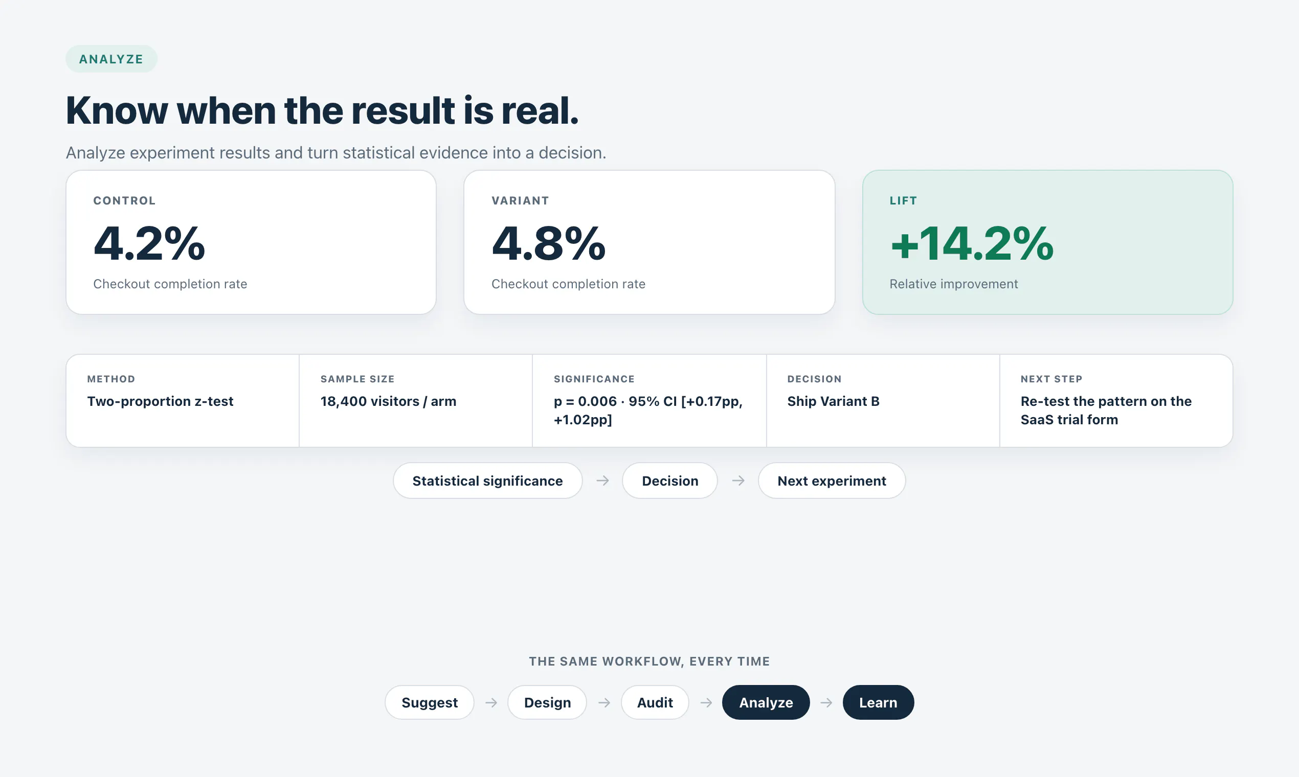 A/B Testing Copilot 截图 5