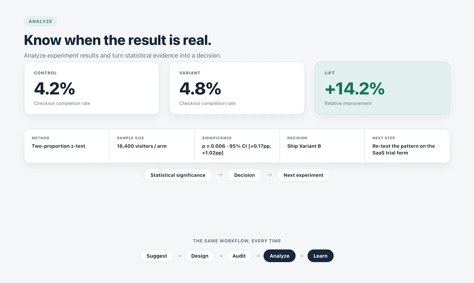A/B Testing Copilot screenshot 5