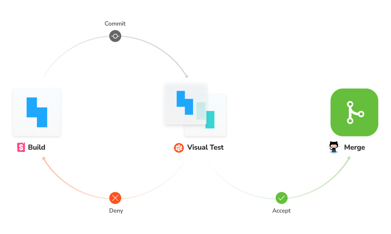 Visual Testing Handbook gallery image
