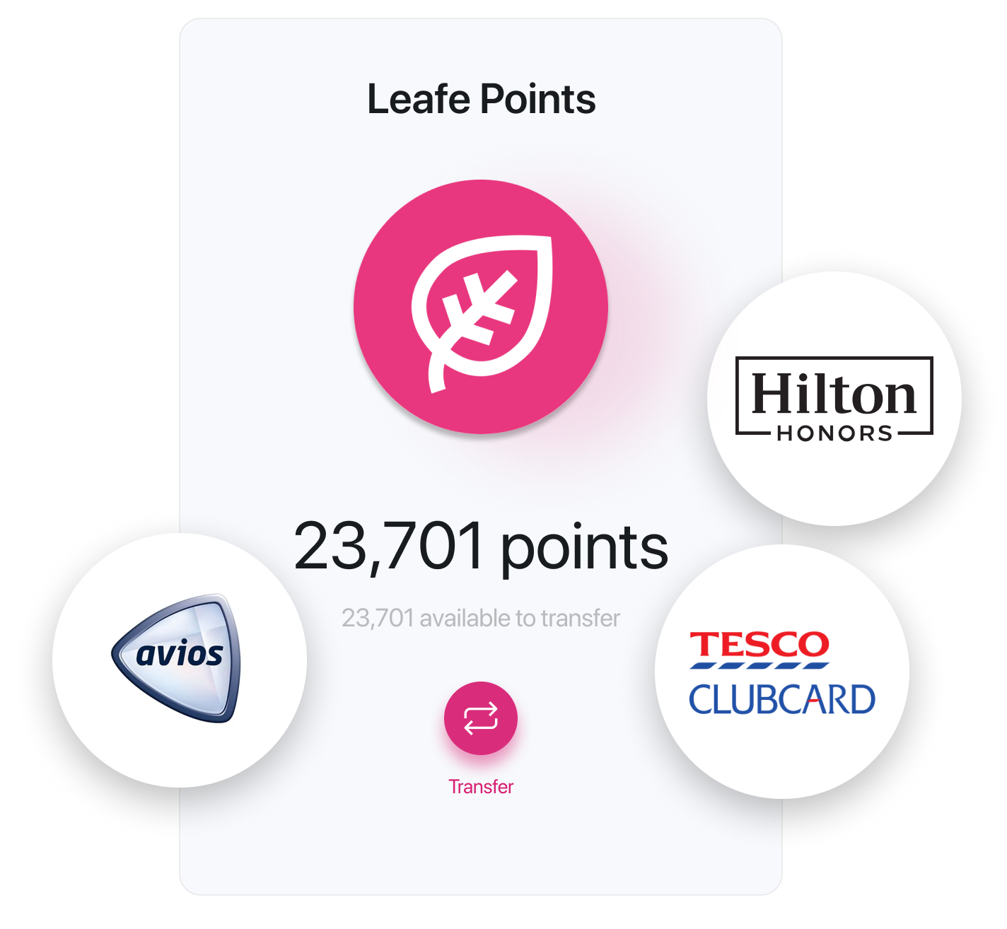 Leafe Rewards gallery image