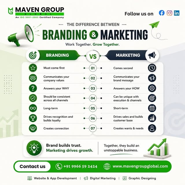 Maven Group Global gallery image