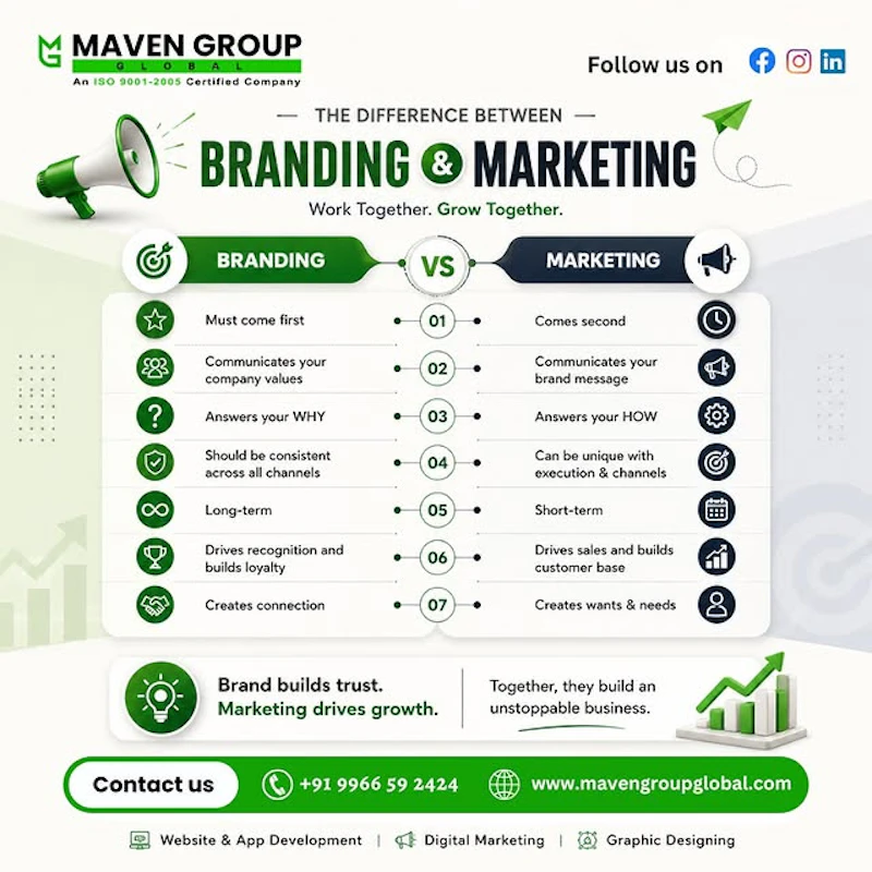 Maven Group Global screenshot 1
