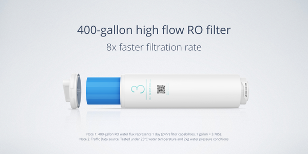 Mi Water Purifier gallery image