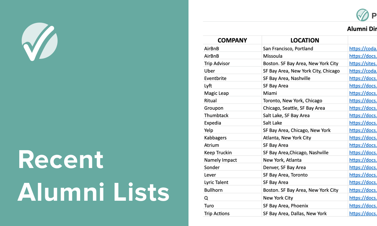 Recent Alumni Lists from 50+ Companies Product Information, Latest