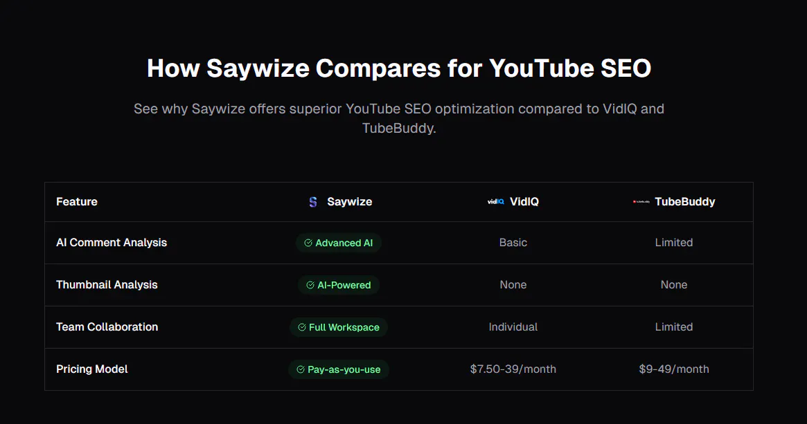 Saywize gallery image