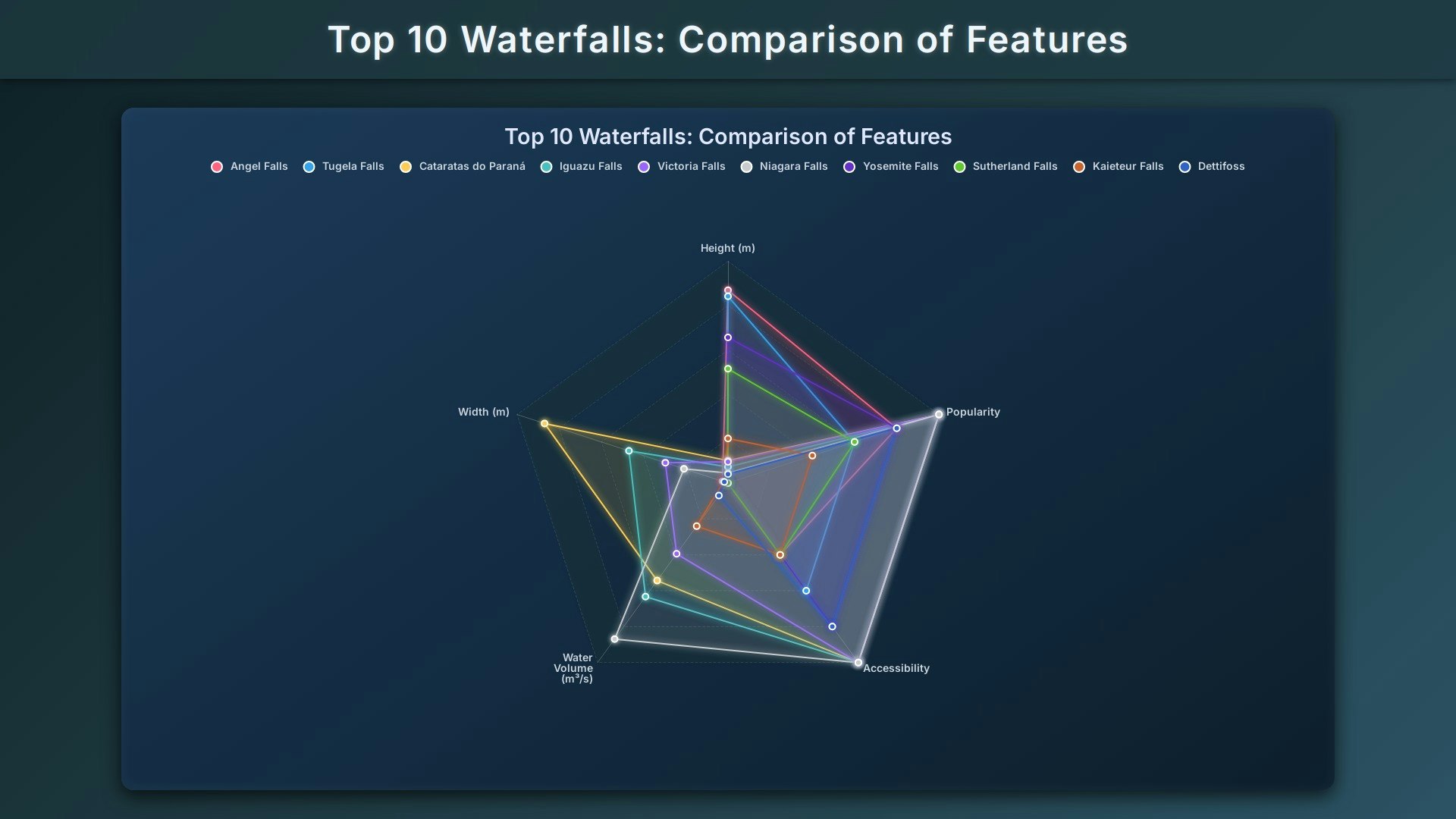 Média Infographie: AI Designs Beyond Template - Alternative à caneva alimentée par AI pour les infographies, les graphiques, Mindmap 10