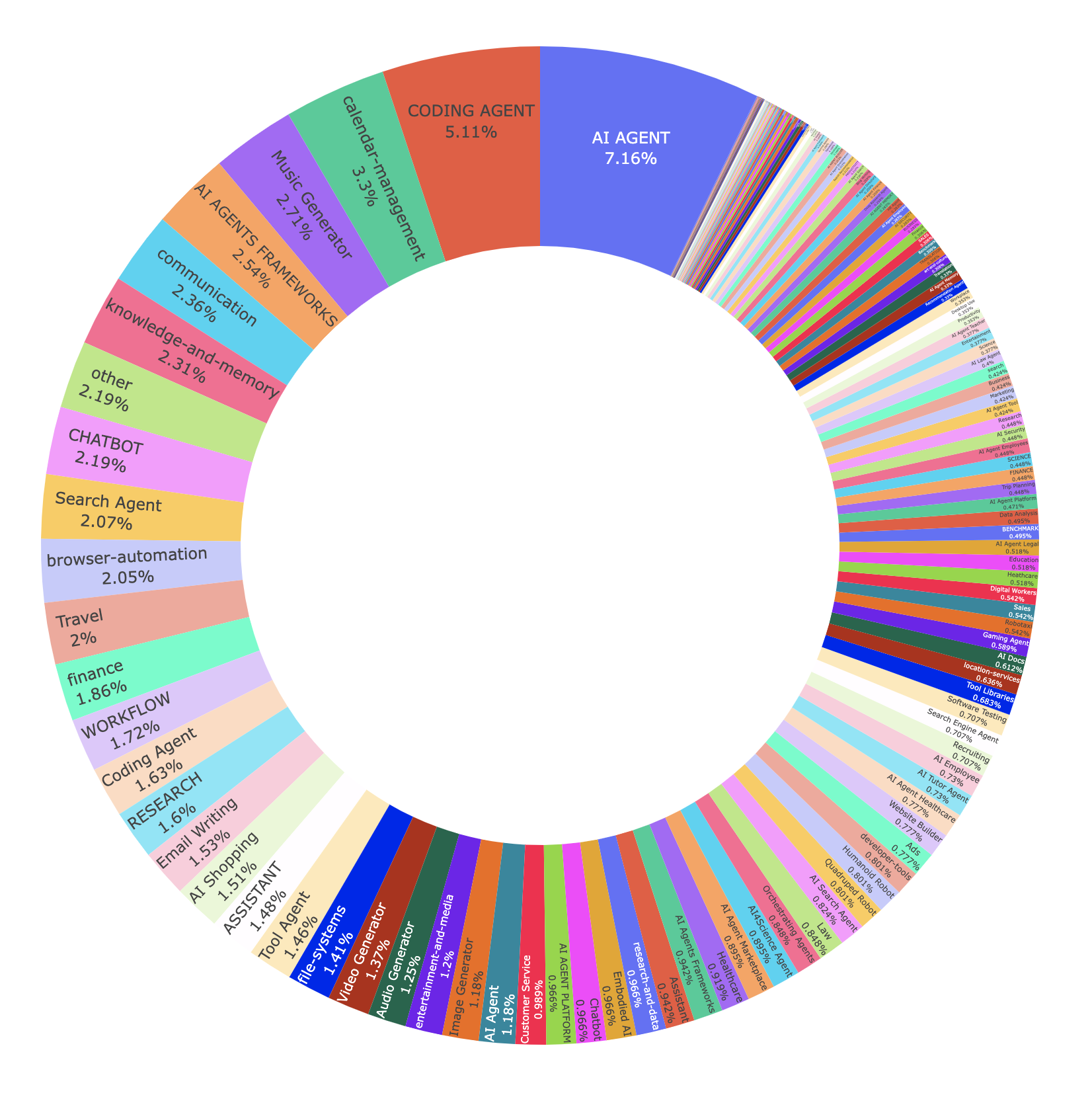 DeepNLP AI Agent Marketplace & Router gallery image