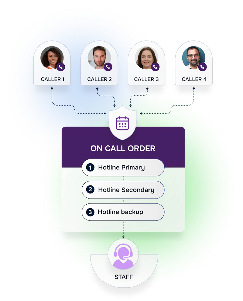 HelplineSoftware.com screenshot 1