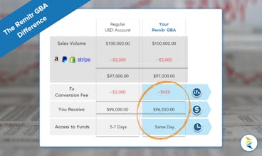Remitr Global Business Account gallery image