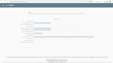 SecHub gallery image