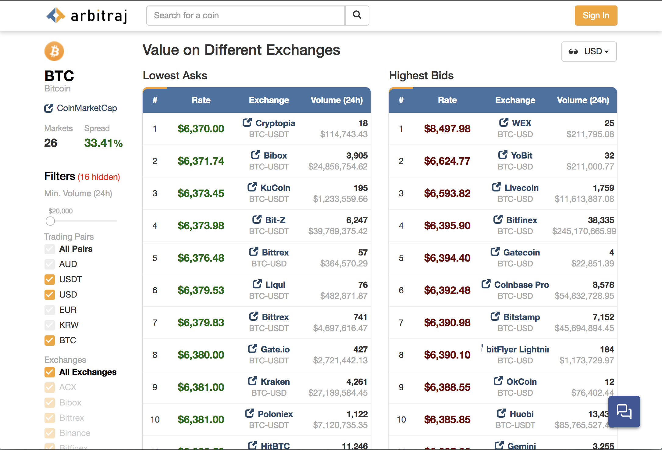 Arbitraj Io Trade Arbitrage Opportunities Across 35 Crypto - 