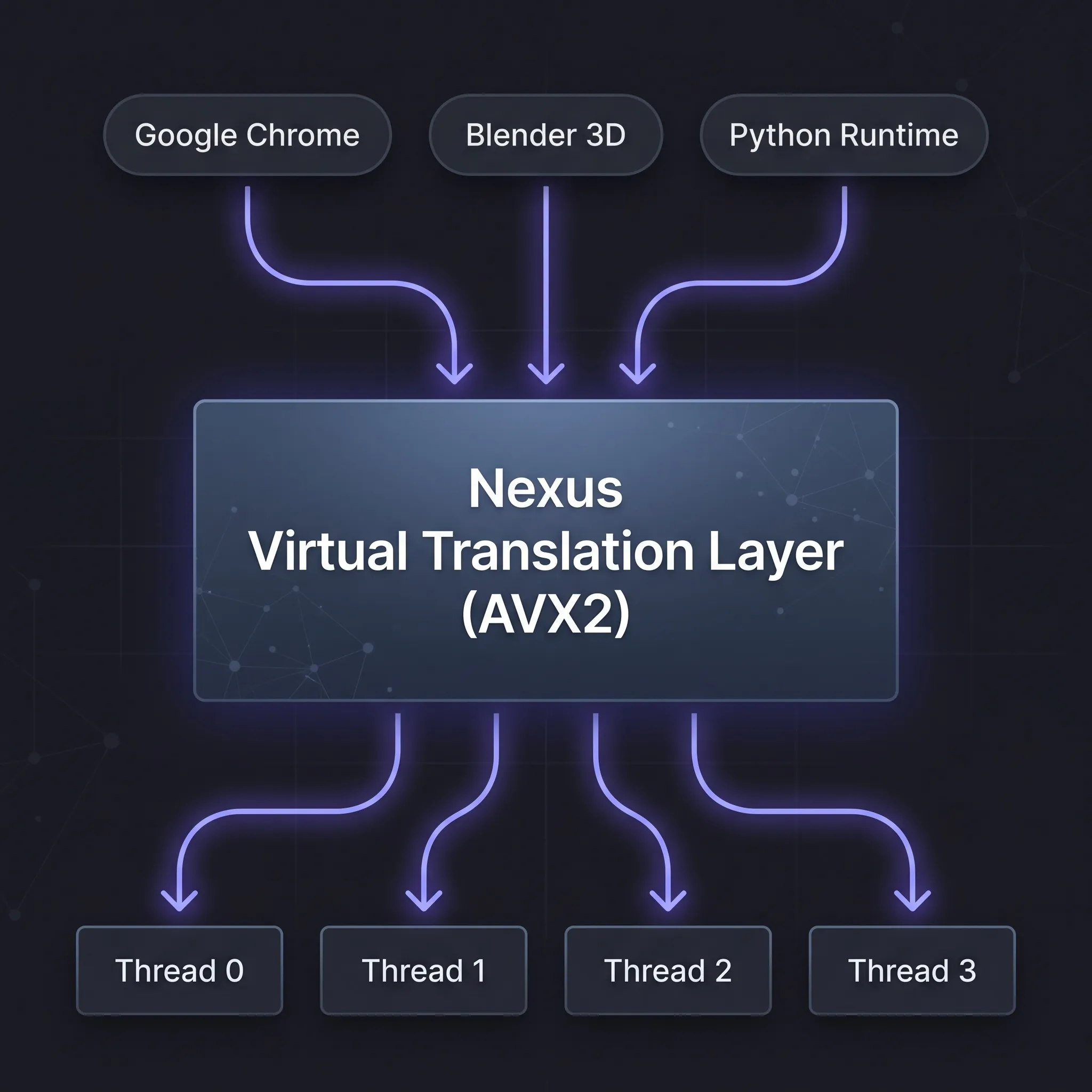 NEXUS VIRTUAL GPU SUITE gallery image