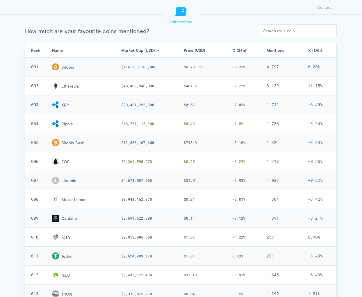 Coinmention gallery image