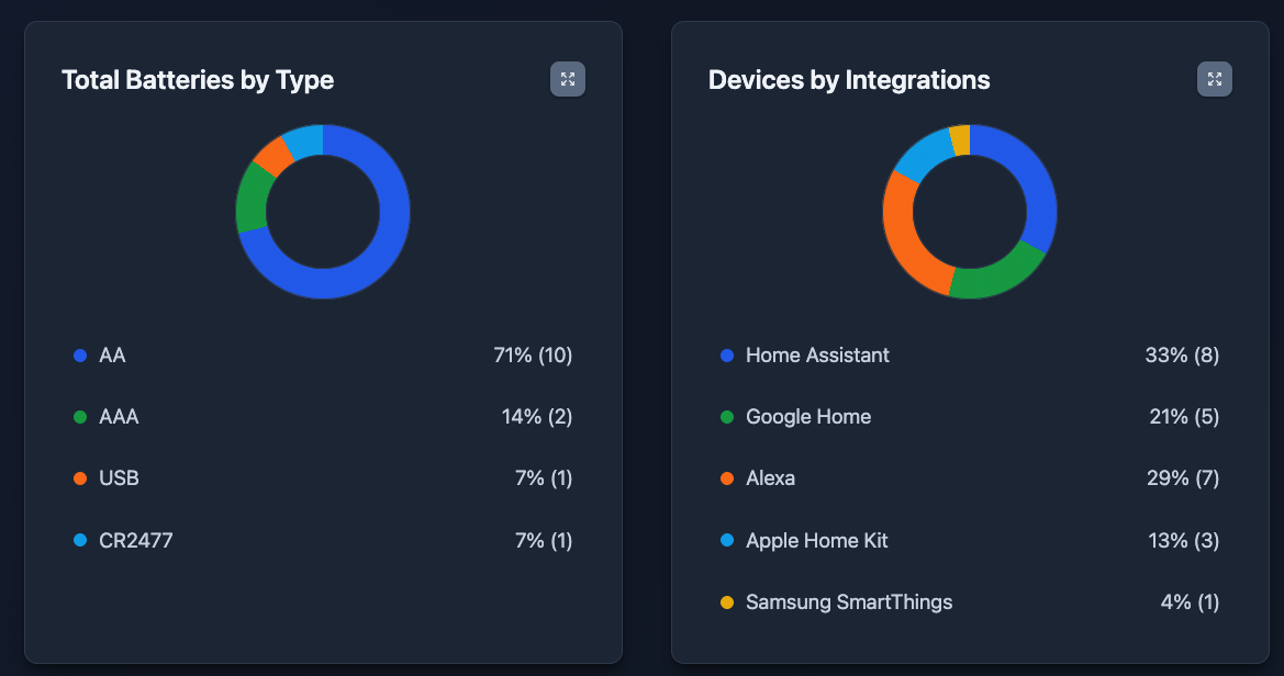 Smart Home Planner - Screenshot 2 showing product features and functionality