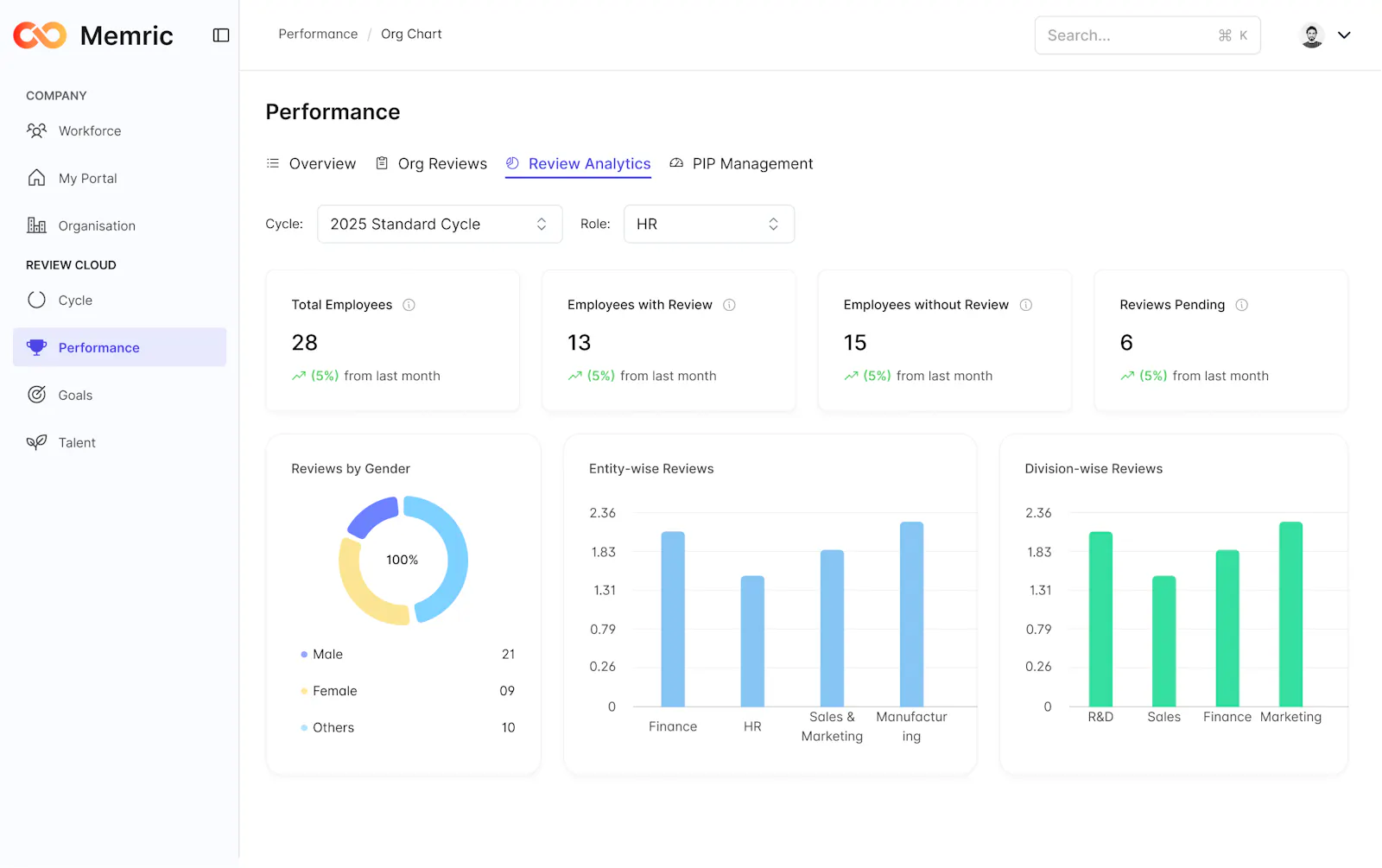 PerformSpark screenshot 2