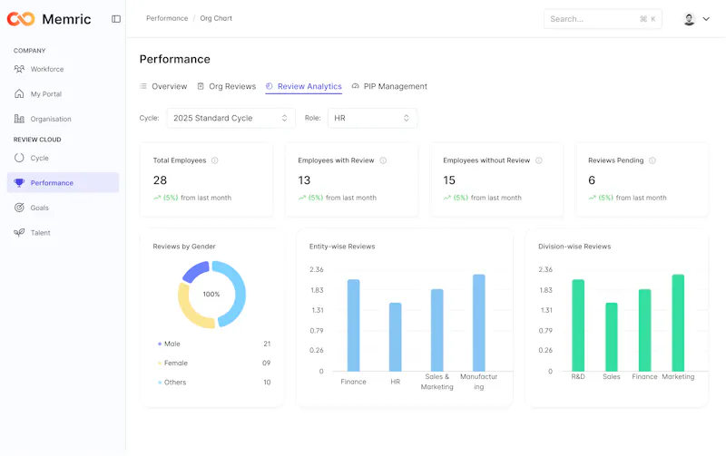 PerformSpark screenshot 2