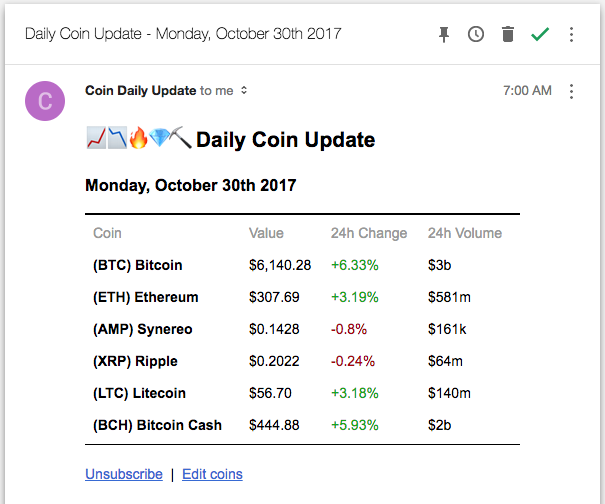 Coin Daily Update gallery image