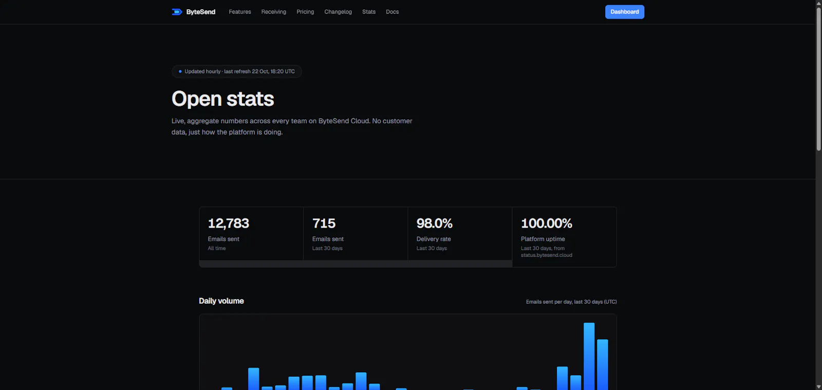 ByteSend screenshot 2