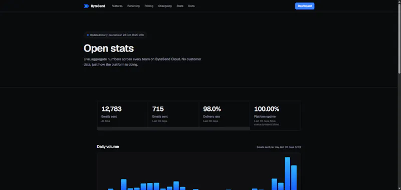 ByteSend screenshot 2