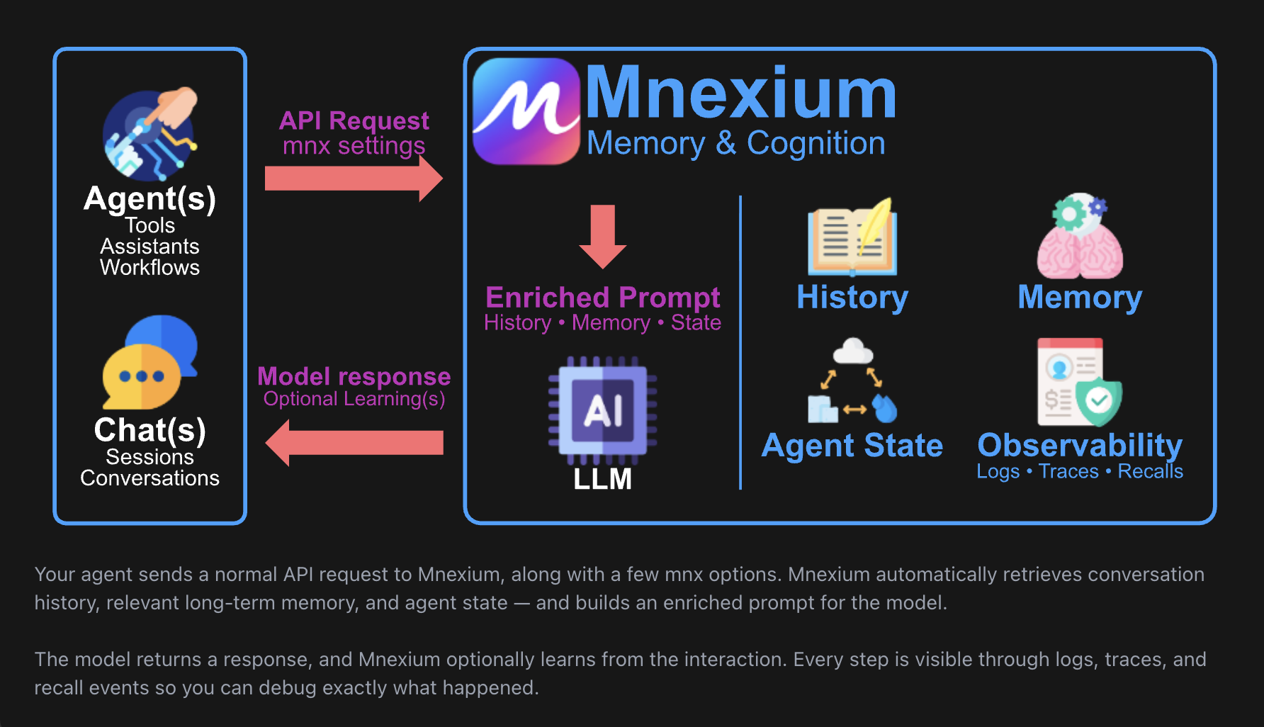Mnexium AI gallery image