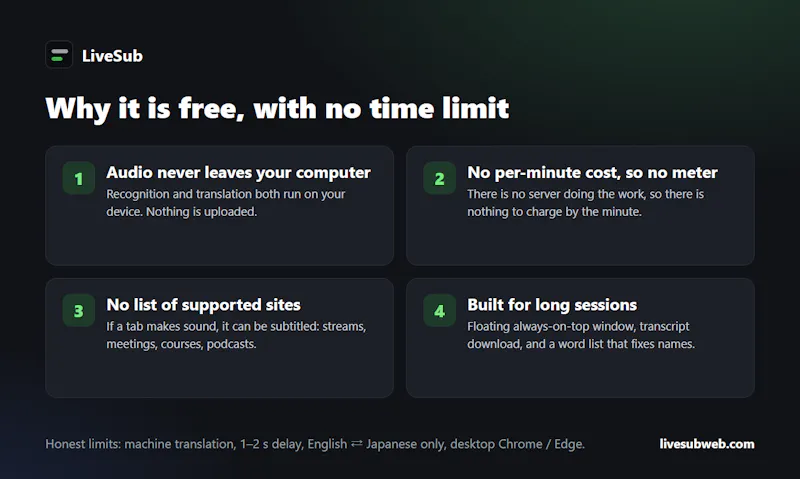 LiveSub screenshot 4