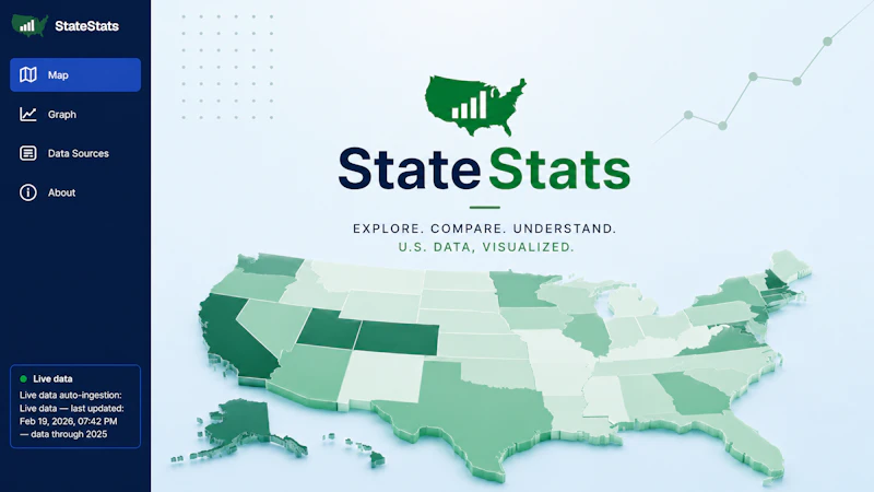 StateStats screenshot 1