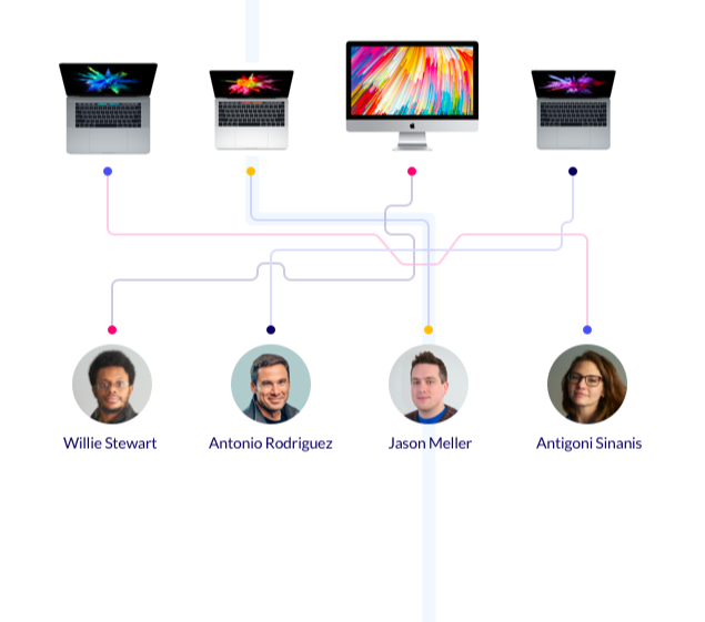 Kolide gallery image