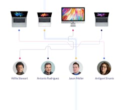 Kolide gallery image