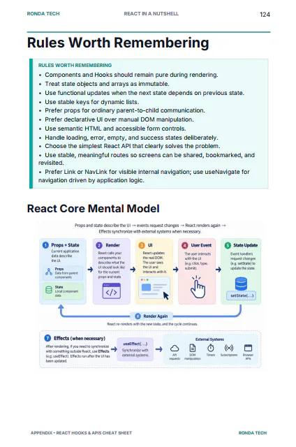 React in a Nutshell gallery image