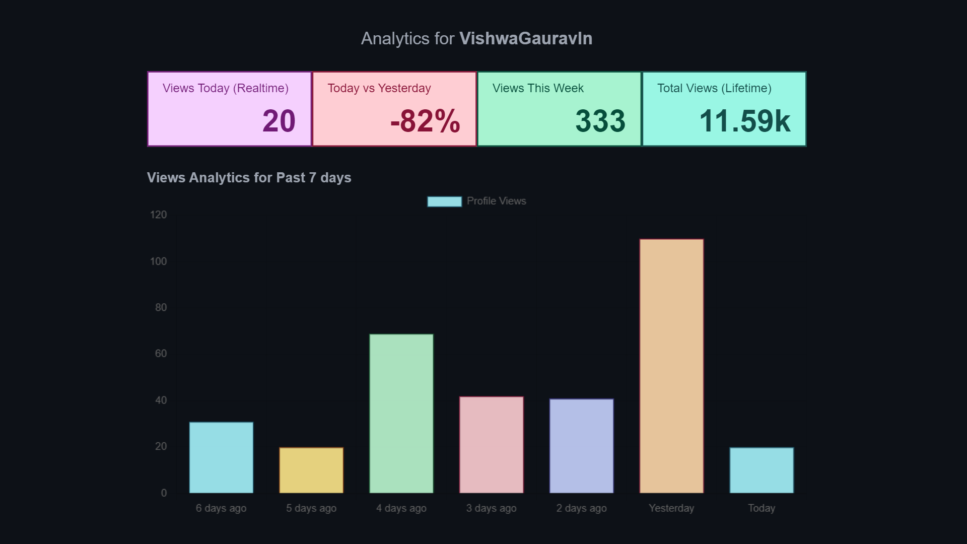 Visit Count gallery image