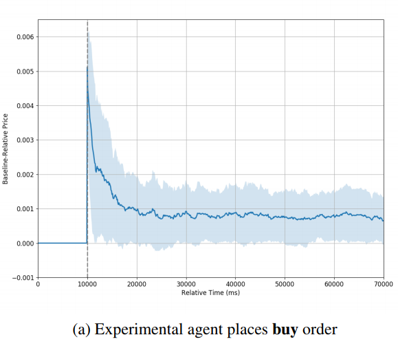 Lobster gallery image