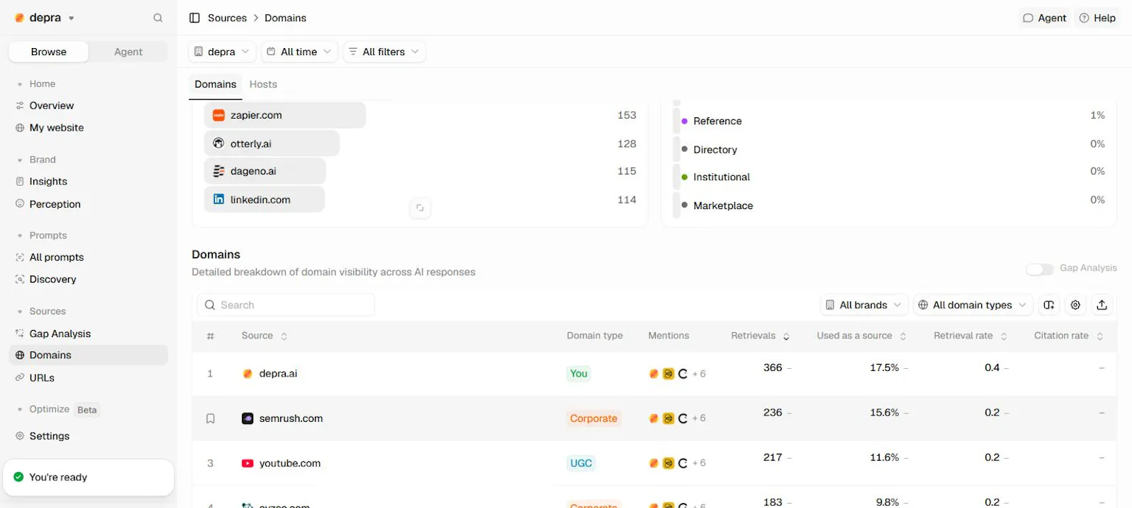 Depra AI screenshot 3